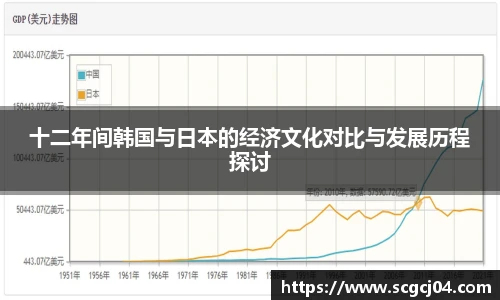 十二年间韩国与日本的经济文化对比与发展历程探讨